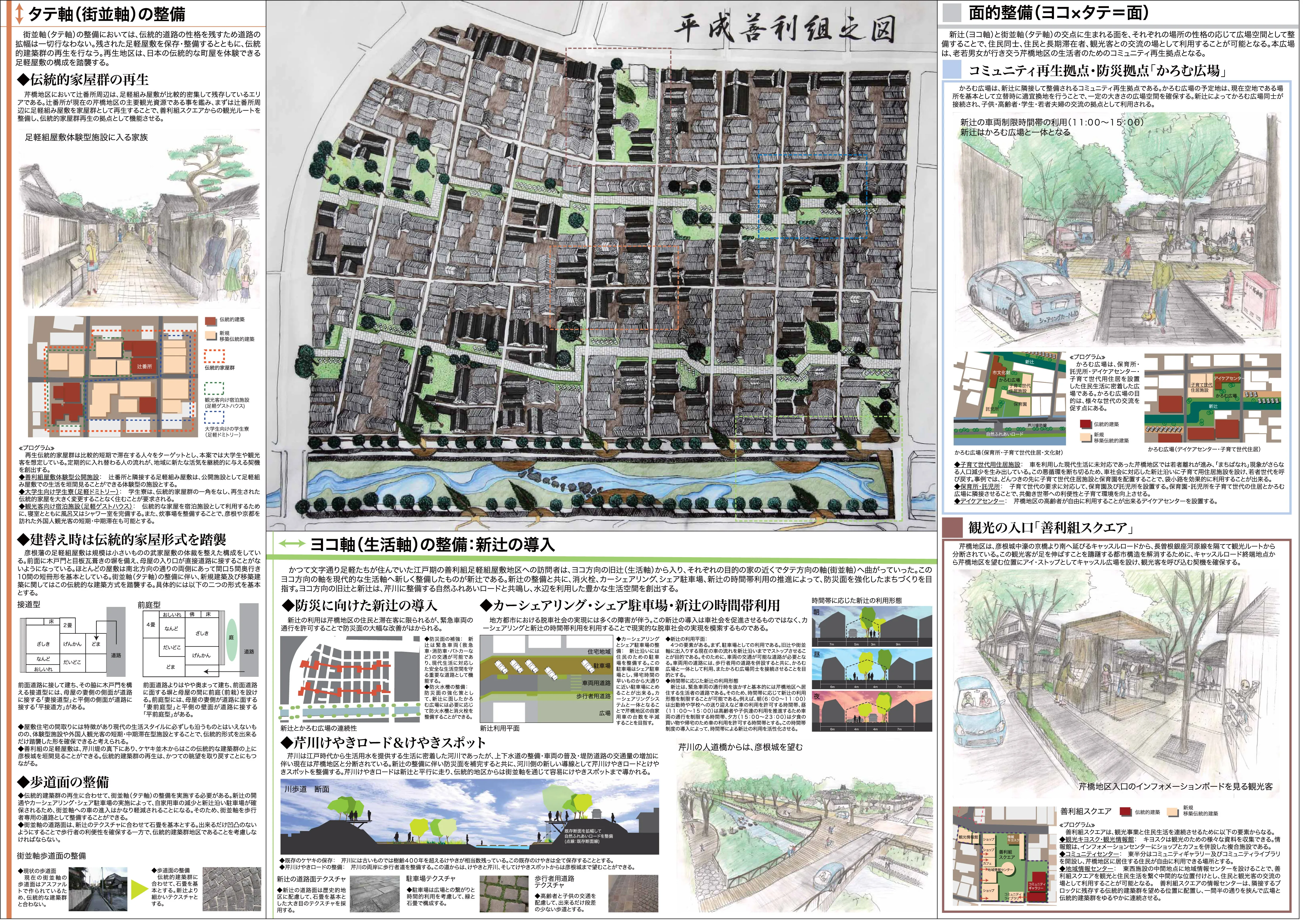 彦根の都市計画2